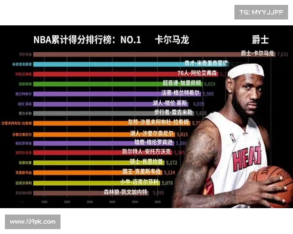 NBA高效球员排行榜分析:谁是真正的得分与组织双重高手 NBA高效球员排行榜分析:谁是真正的得分与组织双重高手